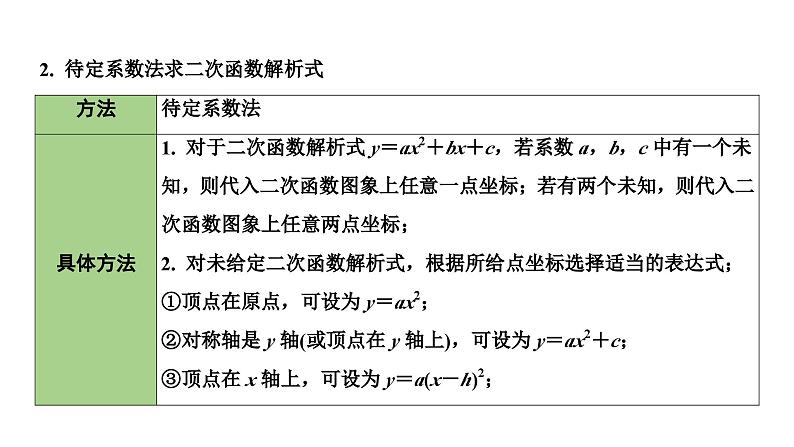 2024长沙中考数学一轮复习 第三单元 函 数 第14课时 二次函数解析式的确定(含与方程的关系)（课件）第5页