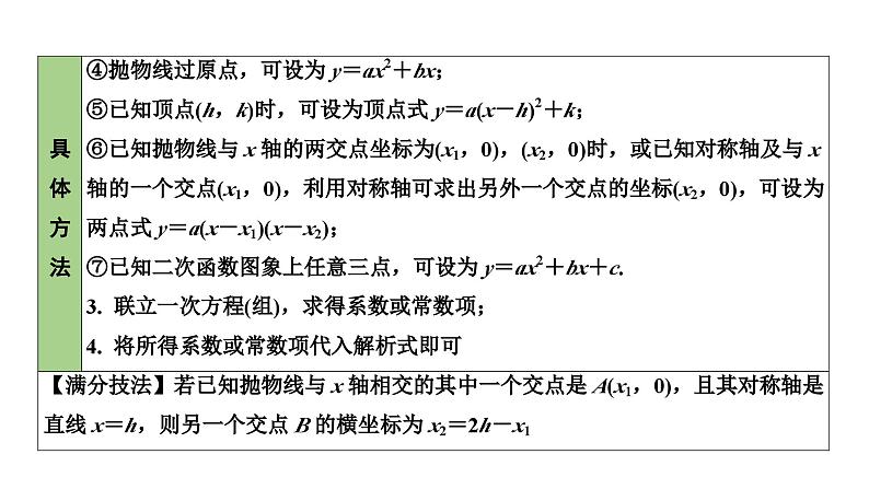 2024长沙中考数学一轮复习 第三单元 函 数 第14课时 二次函数解析式的确定(含与方程的关系)（课件）第6页