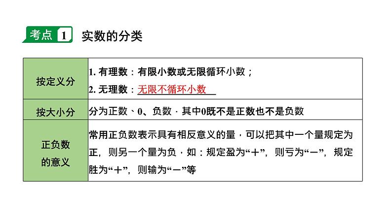 2024长沙中考数学一轮复习 第一单元 数与式 第1课时 实 数（课件）第4页