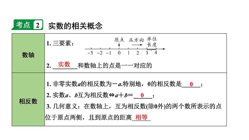 2024长沙中考数学一轮复习 第一单元 数与式 第1课时 实 数（课件）第7页