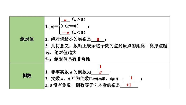 2024长沙中考数学一轮复习 第一单元 数与式 第1课时 实 数（课件）第8页