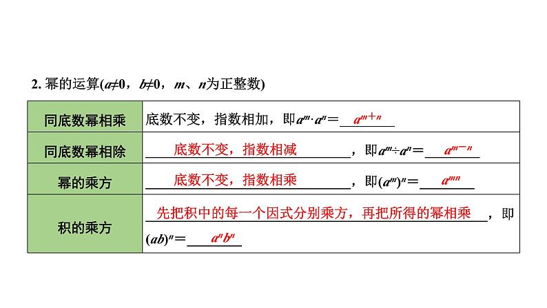 2024长沙中考数学一轮复习 第一单元 数与式 第3课时  整 式（课件）第7页