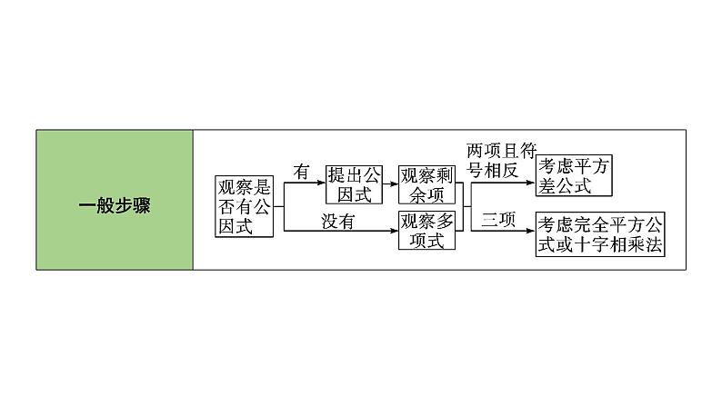 2024长沙中考数学一轮复习 第一单元 数与式 第4课时 因式分解（课件）04