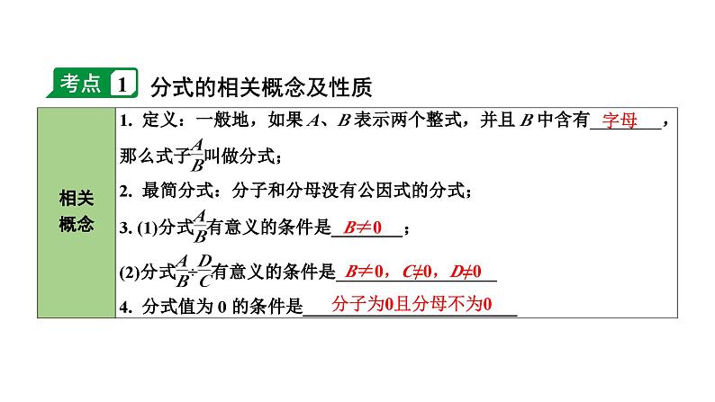 2024长沙中考数学一轮复习 第一单元 数与式 第5课时  分 式（课件）第4页