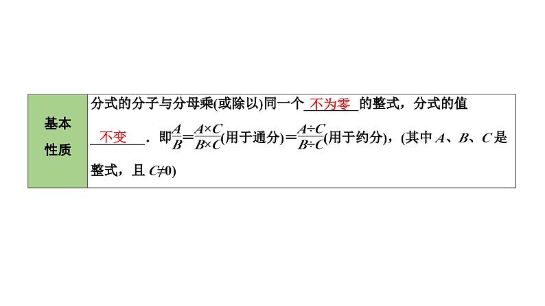 2024长沙中考数学一轮复习 第一单元 数与式 第5课时  分 式（课件）第5页