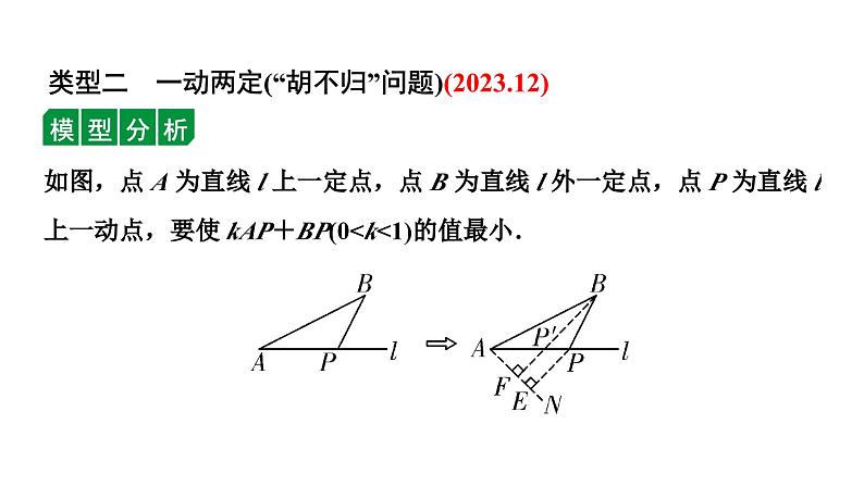 2024长沙中考数学一轮复习 微专题 几何最值问题（课件）第6页