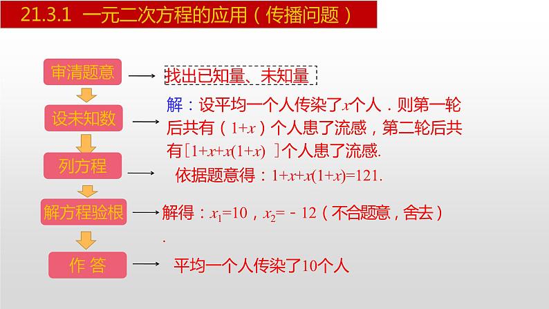 人教版九年级数学上册21.3.1 一元二次方程的应用-传播问题（人教版）（课件）第6页