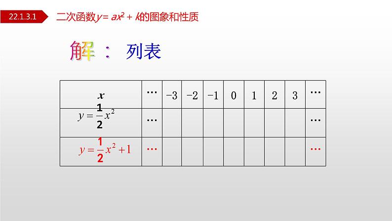 人教版九年级数学上册22.1.3.1 二次函数y=ax²+k图象和性质（课件）05