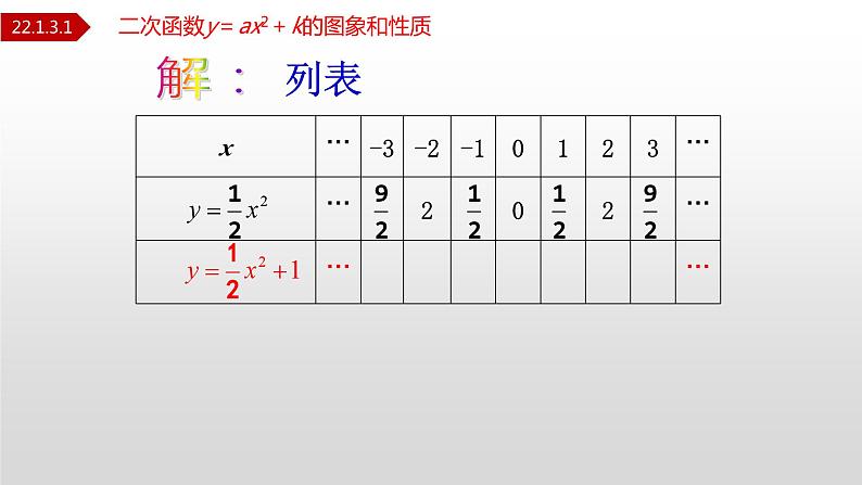 人教版九年级数学上册22.1.3.1 二次函数y=ax²+k图象和性质（课件）06