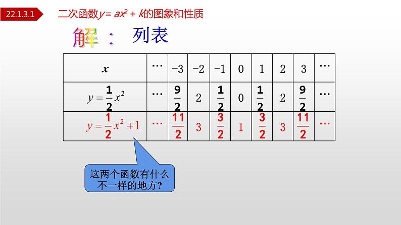 人教版九年级数学上册22.1.3.1 二次函数y=ax²+k图象和性质（课件）07