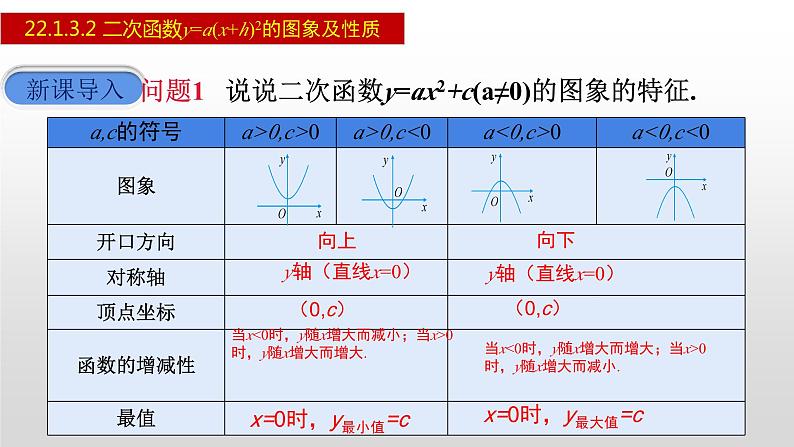 人教版九年级数学上册22.1.3.2 二次函数y=a(x+h)²的图象及性质（课件）第3页