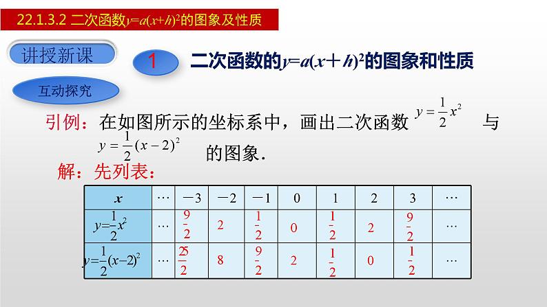 人教版九年级数学上册22.1.3.2 二次函数y=a(x+h)²的图象及性质（课件）第5页