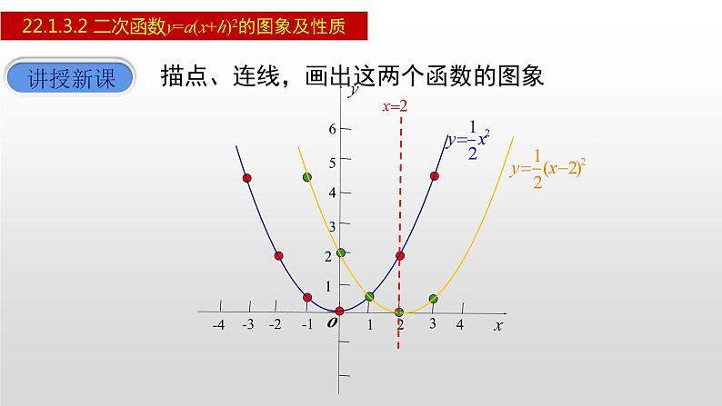 人教版九年级数学上册22.1.3.2 二次函数y=a(x+h)²的图象及性质（课件）第6页