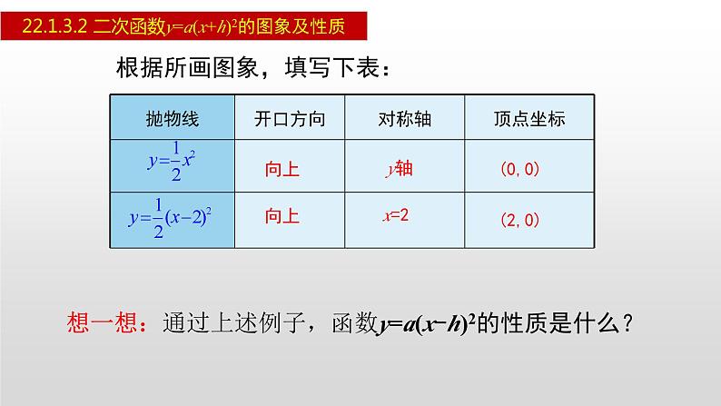 人教版九年级数学上册22.1.3.2 二次函数y=a(x+h)²的图象及性质（课件）第7页