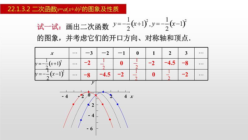 人教版九年级数学上册22.1.3.2 二次函数y=a(x+h)²的图象及性质（课件）第8页