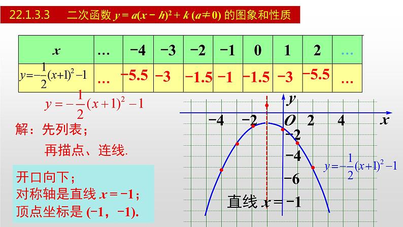 人教版九年级数学上册22.1.3.3 二次函数y=a(x-h)²+k的图象和性质（课件）06