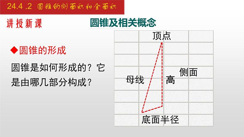 人教版九年级数学上册24.4.2 圆锥的侧面积和全面积（课件）04