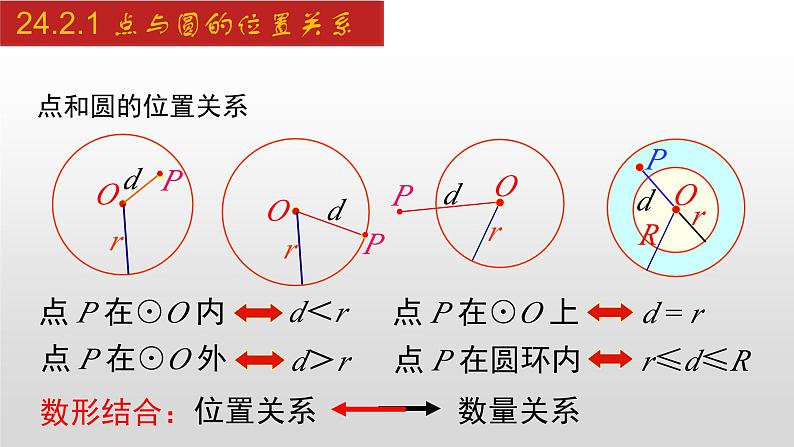 人教版九年级数学上册24.2.1 点与圆的位置关系（课件）06