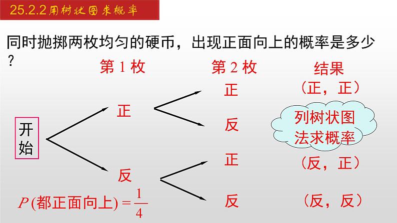 人教版九年级数学上册25.2.2 用树状图求概率（课件）第4页