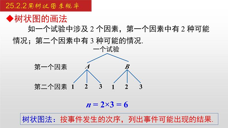 人教版九年级数学上册25.2.2 用树状图求概率（课件）第5页