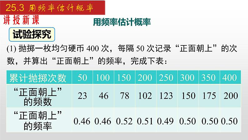 人教版九年级数学上册25.3 用频率估计概率（课件）04