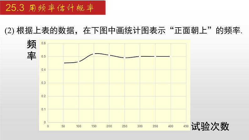 人教版九年级数学上册25.3 用频率估计概率（课件）05