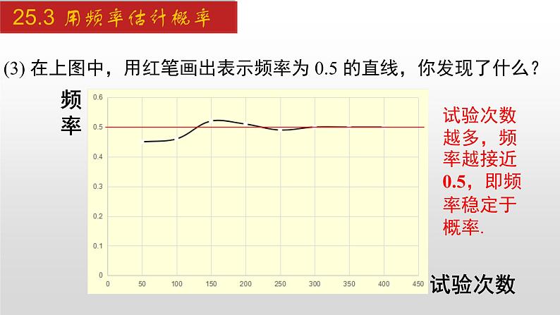 人教版九年级数学上册25.3 用频率估计概率（课件）06