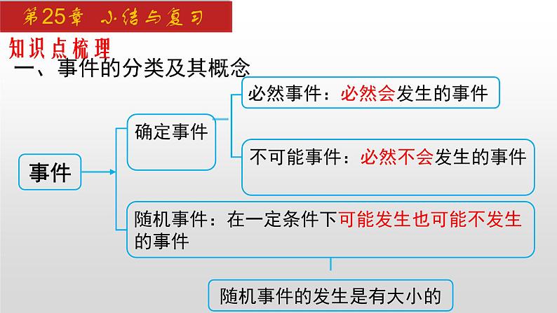 人教版九年级数学上册第25章 小结与复习（课件）第3页