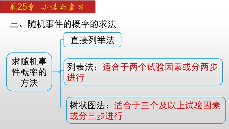 人教版九年级数学上册第25章 小结与复习（课件）第5页