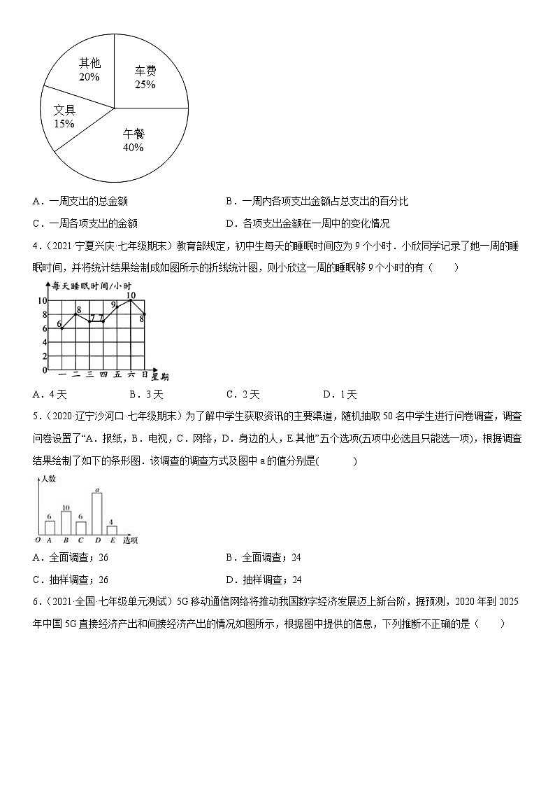 北师大版七年级数学上册同步精品课堂6.3数据的表示(练习)(原卷版+解析)02