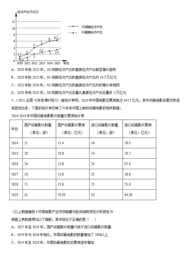 北师大版七年级数学上册同步精品课堂6.3数据的表示(练习)(原卷版+解析)03
