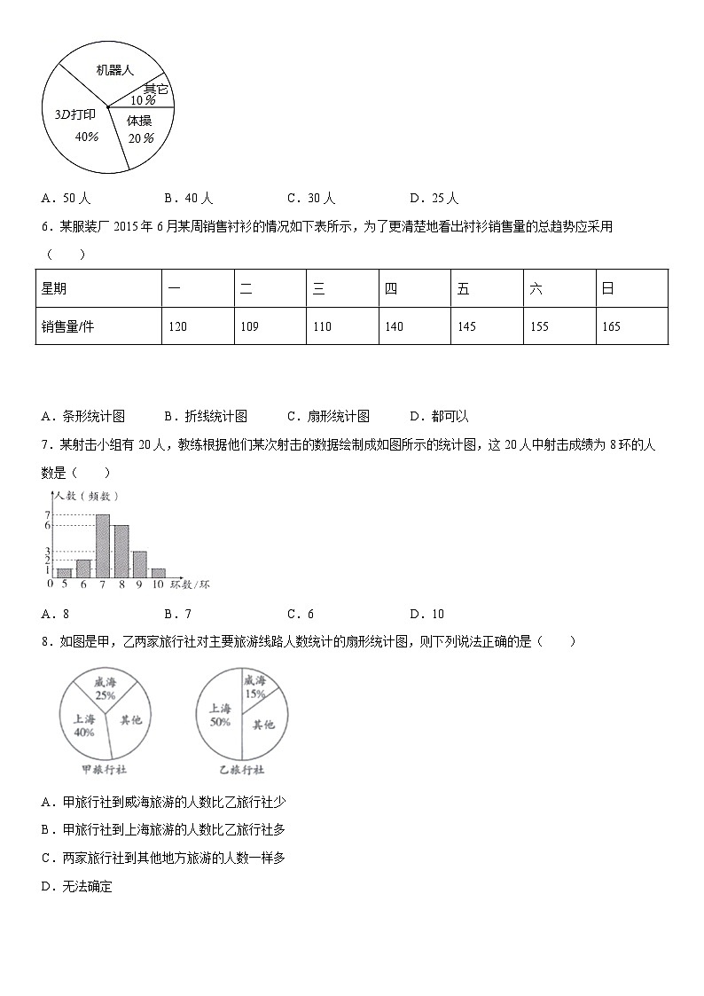北师大版七年级数学上册同步精品课堂6.4统计图的选择(练习)(原卷版+解析)02
