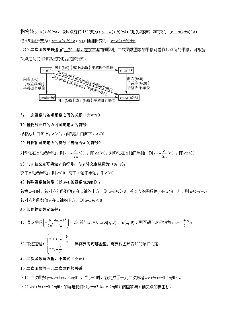 考点12二次函数（精讲）2024年中考数学一轮复习之核心考点精讲精练（全国通用）原卷版+解析版02