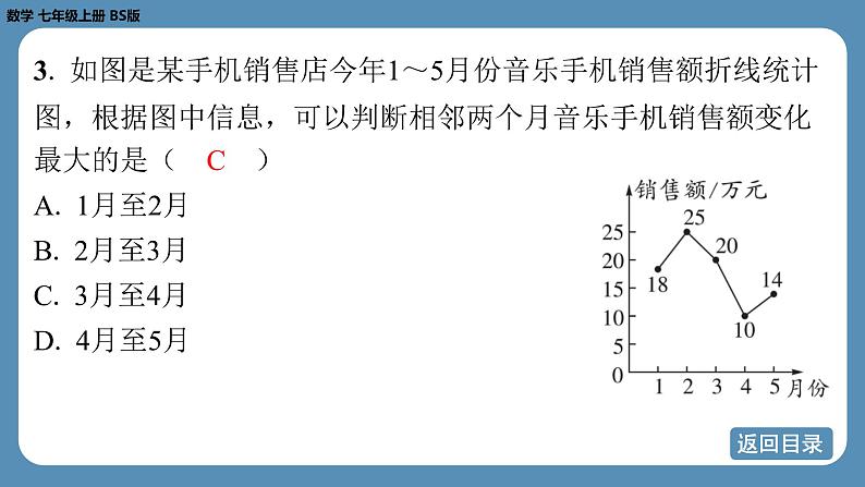 2024-2025学年度北师版七上数学2.2有理数的加减运算（第五课时）【课外培优课件】第5页