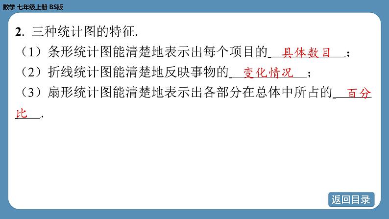 2024-2025学年度北师版七上数学-第六章-数据的收集与整理-回顾与思考【课件】第5页