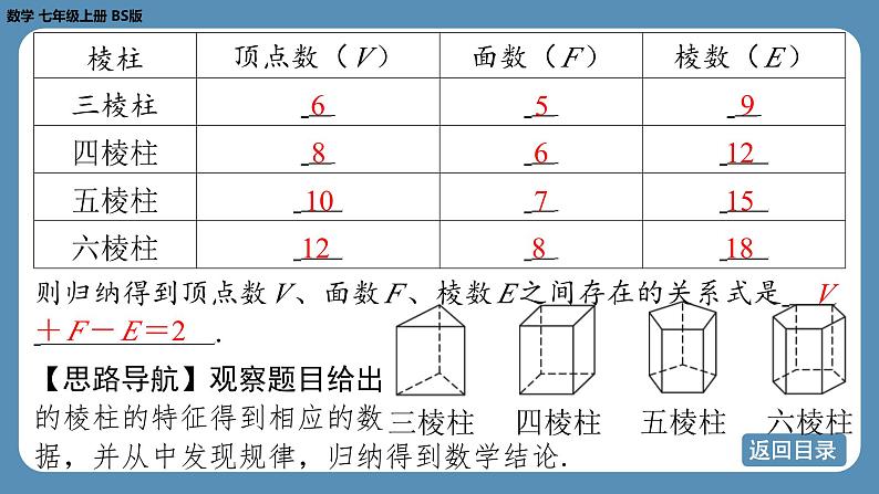 2024-2025学年度北师版七上数学-第三章-整式及其加减-问题解决策略归纳【课件】07