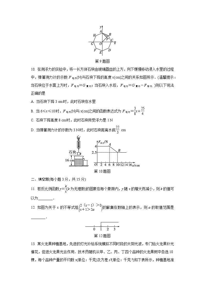 2024中考数学复习 河南模拟试题白卷 (含详细解析)第3页