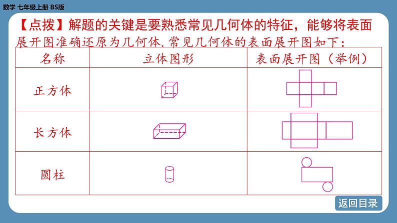 2024-2025学年度北师版七上数学1.2从立体图形到平面图形（第二课时）【课件】08