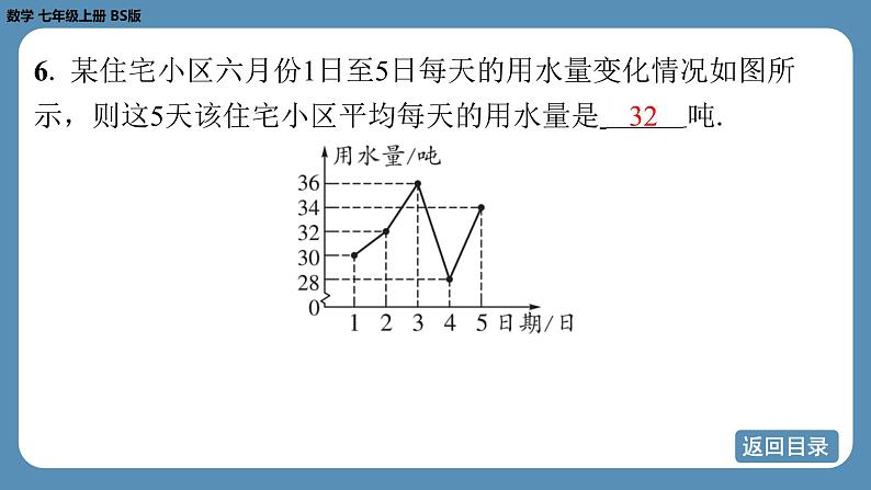 2024-2025学年度北师版七上数学-专题6-从多种统计图中获取信息【课外培优课件】08