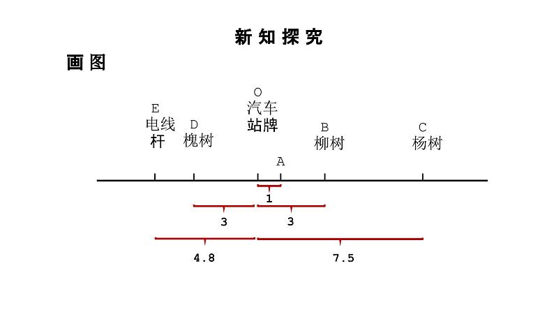 人教版七年级数学上册第1章有理数1.2.2数轴课件第7页