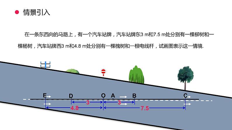 人教版初中数学七年级上册1.2.2数轴课件第6页