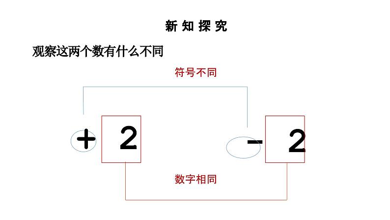 人教版七年级数学上册第1章有理数1.2.3相反数课件第8页