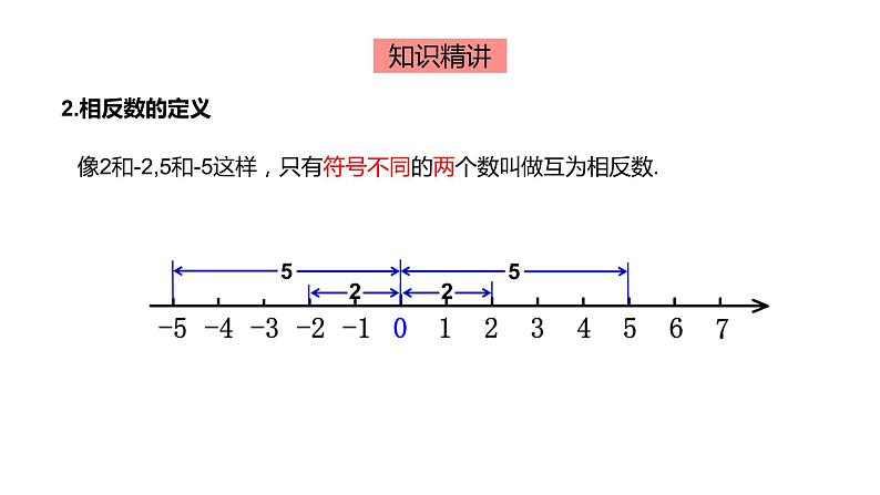 人教版初中数学七年级上册1.2.3相反数课件第8页