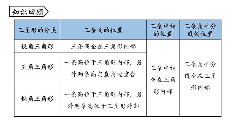 2024-2025学年度人教版八上数学11.1与三角形有关的线段课时3【上课课件】02