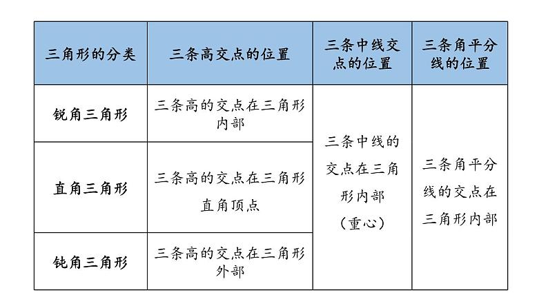 2024-2025学年度人教版八上数学11.1与三角形有关的线段课时3【上课课件】03