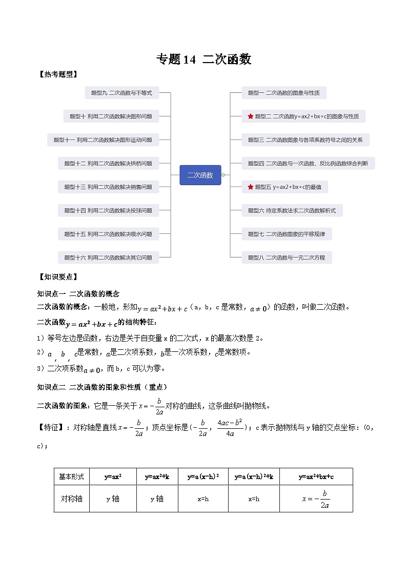 中考数学一轮复习满分突破(全国通用)专题14二次函数(原卷版+解析)第1页