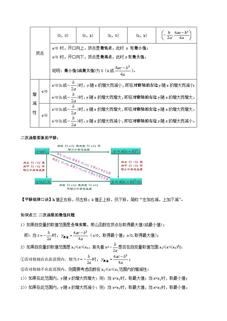 中考数学一轮复习满分突破(全国通用)专题14二次函数(原卷版+解析)第2页