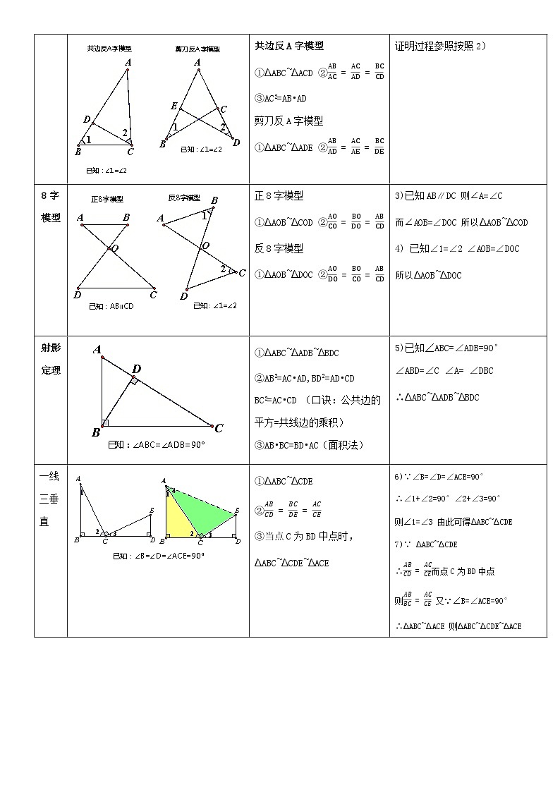 中考数学一轮复习满分突破(全国通用)专题31相似三角形模型(原卷版+解析)02
