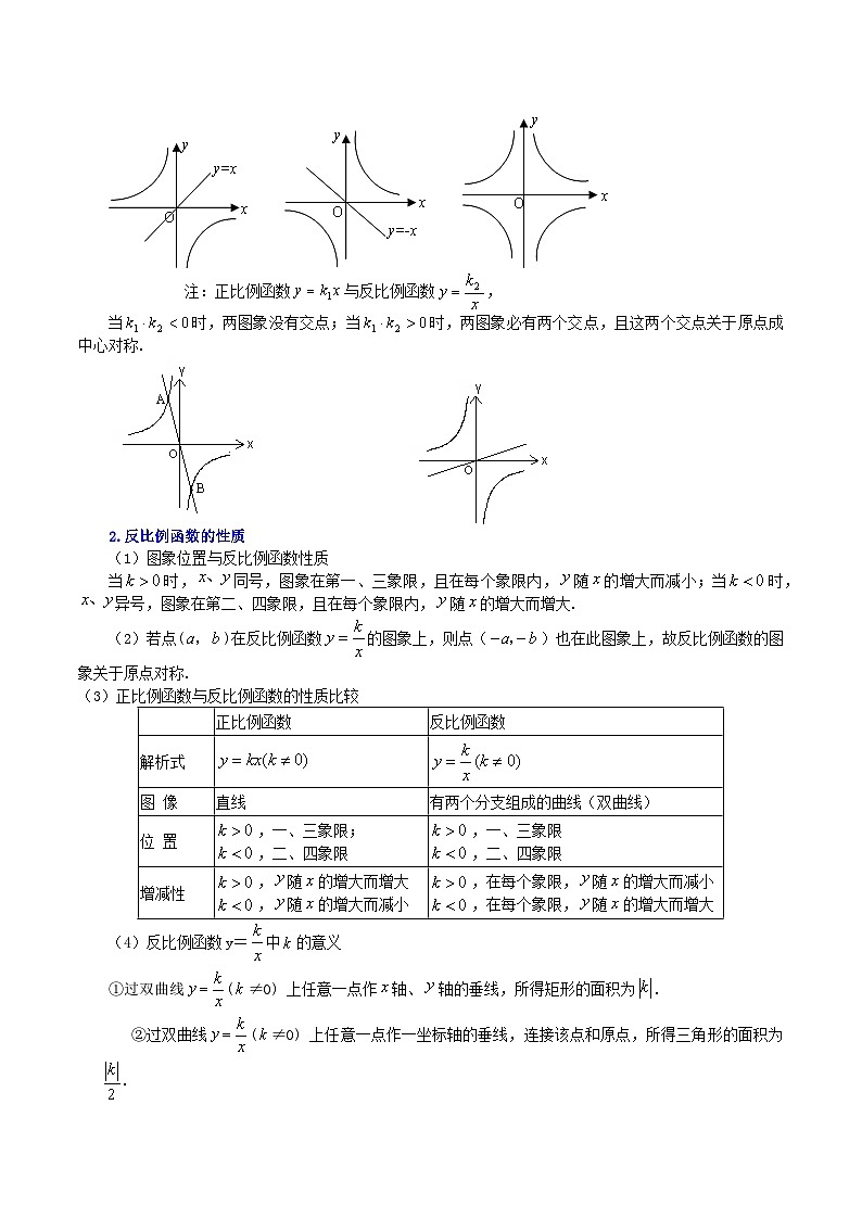 浙教版八年级数学下册基础知识专项讲练 专题6.38 反比例函数（全章复习与巩固）（知识讲解）第2页