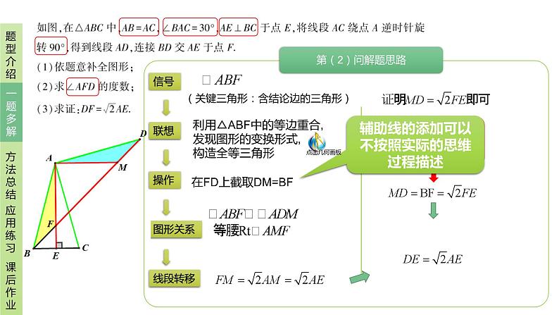 2024中考数学试题研究《几何综合一题多解》 课件第7页